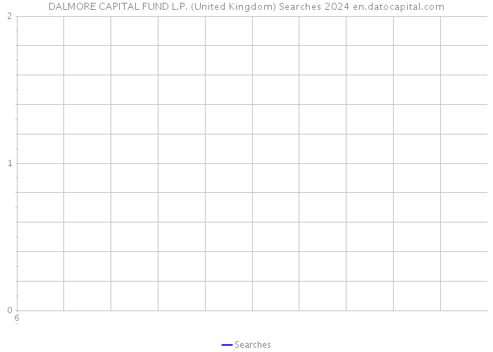 DALMORE CAPITAL FUND L.P. (United Kingdom) Searches 2024 