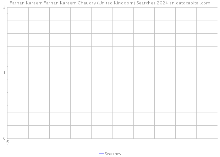 Farhan Kareem Farhan Kareem Chaudry (United Kingdom) Searches 2024 