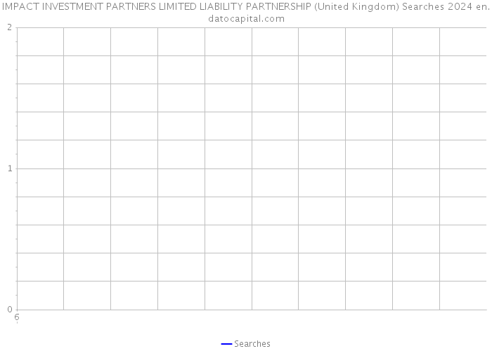 IMPACT INVESTMENT PARTNERS LIMITED LIABILITY PARTNERSHIP (United Kingdom) Searches 2024 