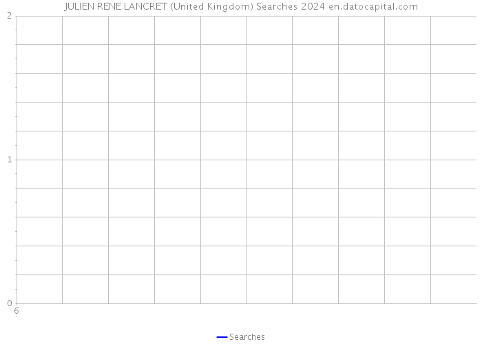 JULIEN RENE LANCRET (United Kingdom) Searches 2024 