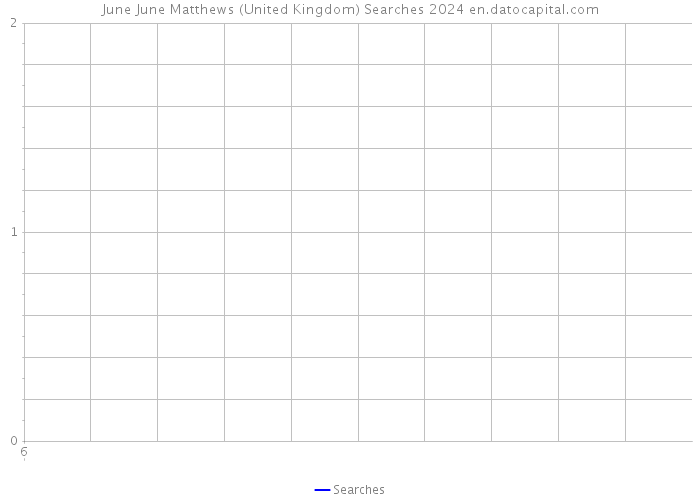 June June Matthews (United Kingdom) Searches 2024 
