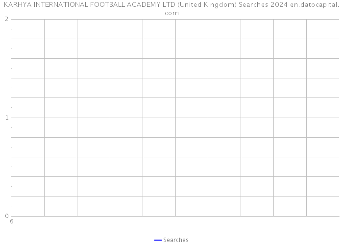 KARHYA INTERNATIONAL FOOTBALL ACADEMY LTD (United Kingdom) Searches 2024 