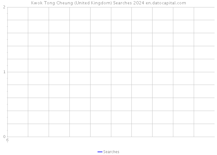 Kwok Tong Cheung (United Kingdom) Searches 2024 