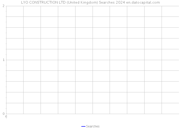 LYO CONSTRUCTION LTD (United Kingdom) Searches 2024 
