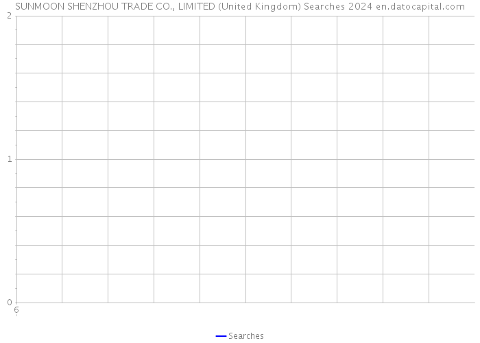 SUNMOON SHENZHOU TRADE CO., LIMITED (United Kingdom) Searches 2024 
