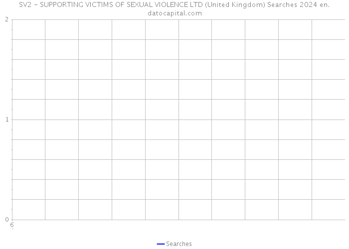 SV2 - SUPPORTING VICTIMS OF SEXUAL VIOLENCE LTD (United Kingdom) Searches 2024 