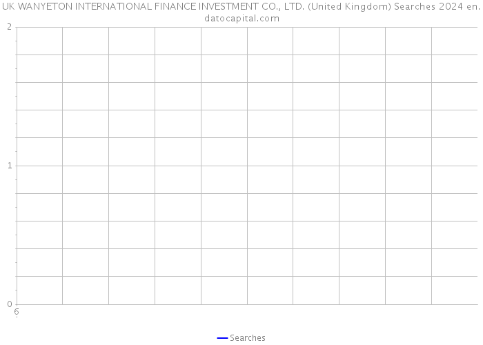 UK WANYETON INTERNATIONAL FINANCE INVESTMENT CO., LTD. (United Kingdom) Searches 2024 