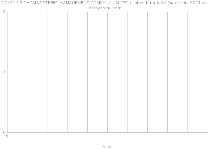 20/22 SIR THOMAS STREET MANAGEMENT COMPANY LIMITED (United Kingdom) Page visits 2024 
