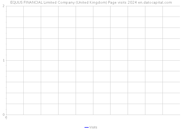 EQUUS FINANCIAL Limited Company (United Kingdom) Page visits 2024 
