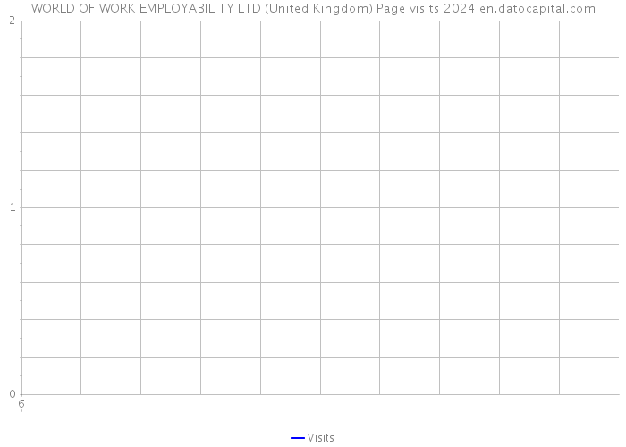WORLD OF WORK EMPLOYABILITY LTD (United Kingdom) Page visits 2024 