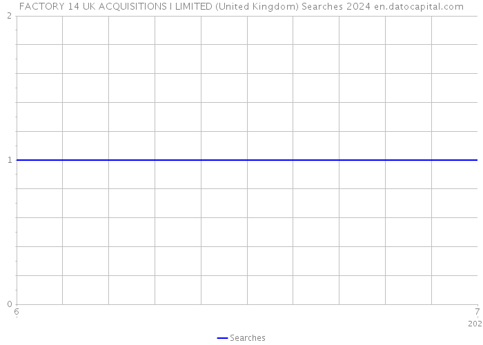 FACTORY 14 UK ACQUISITIONS I LIMITED (United Kingdom) Searches 2024 