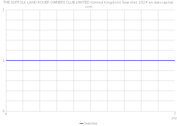 THE SUFFOLK LAND ROVER OWNERS CLUB LIMITED (United Kingdom) Searches 2024 
