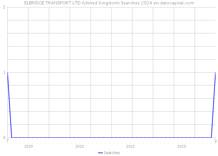 ELBRIDGE TRANSPORT LTD (United Kingdom) Searches 2024 