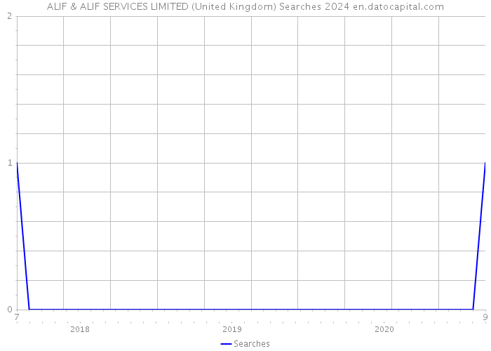 ALIF & ALIF SERVICES LIMITED (United Kingdom) Searches 2024 