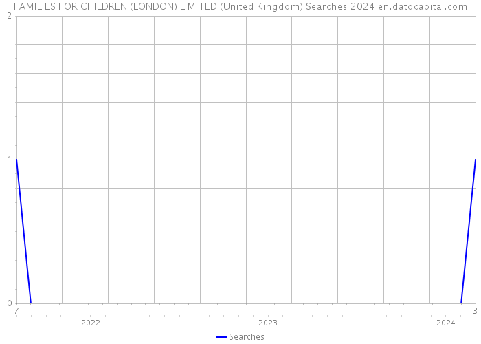 FAMILIES FOR CHILDREN (LONDON) LIMITED (United Kingdom) Searches 2024 