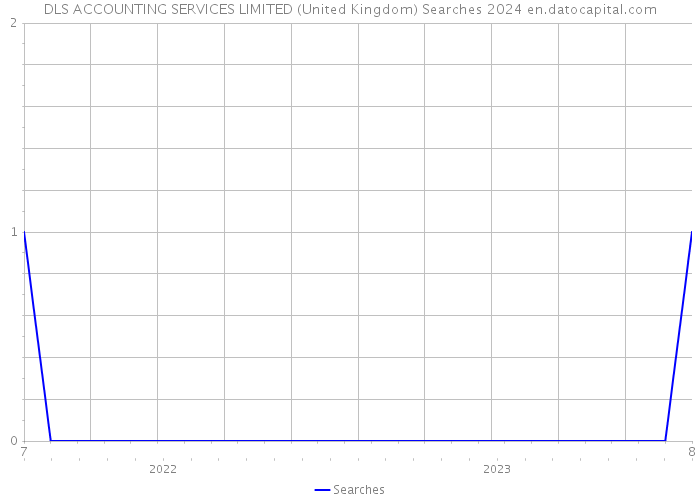 DLS ACCOUNTING SERVICES LIMITED (United Kingdom) Searches 2024 