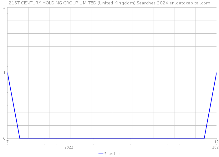 21ST CENTURY HOLDING GROUP LIMITED (United Kingdom) Searches 2024 