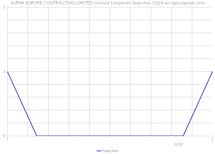 ALPHA EUROPE CONTRACTING LIMITED (United Kingdom) Searches 2024 