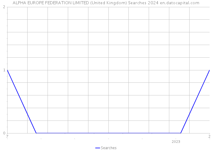 ALPHA EUROPE FEDERATION LIMITED (United Kingdom) Searches 2024 