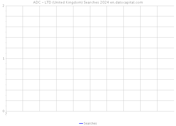 ADC - LTD (United Kingdom) Searches 2024 