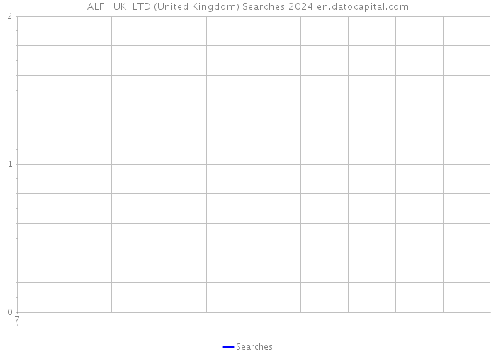 ALFI UK LTD (United Kingdom) Searches 2024 