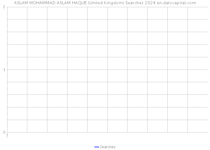 ASLAM MOHAMMAD ASLAM HAQUE (United Kingdom) Searches 2024 