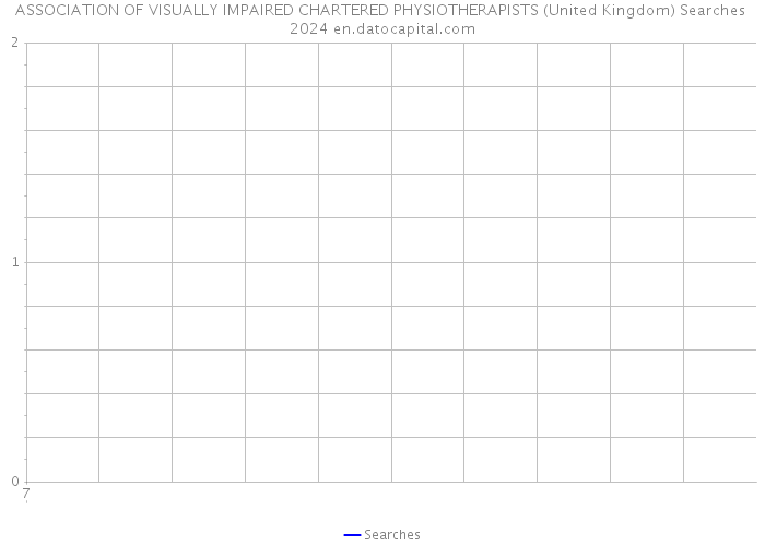 ASSOCIATION OF VISUALLY IMPAIRED CHARTERED PHYSIOTHERAPISTS (United Kingdom) Searches 2024 