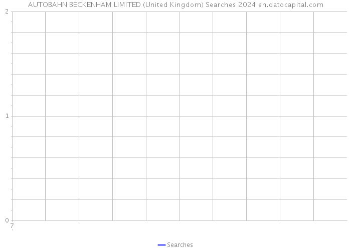 AUTOBAHN BECKENHAM LIMITED (United Kingdom) Searches 2024 