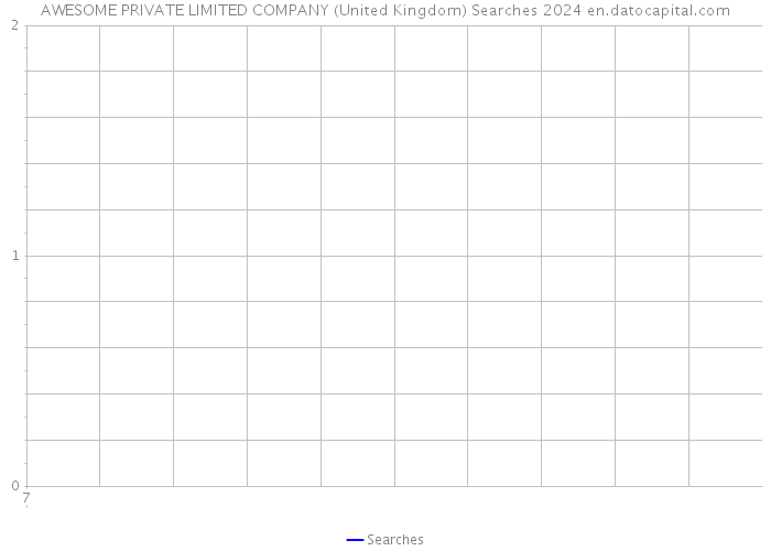 AWESOME PRIVATE LIMITED COMPANY (United Kingdom) Searches 2024 