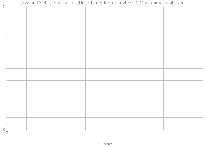 Avelon Chido Junior Uduku (United Kingdom) Searches 2024 