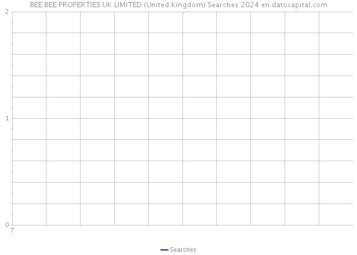 BEE BEE PROPERTIES UK LIMITED (United Kingdom) Searches 2024 