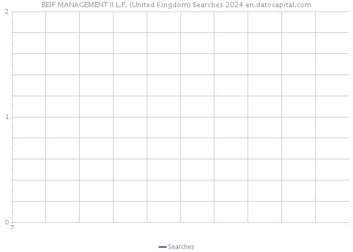 BEIF MANAGEMENT II L.P. (United Kingdom) Searches 2024 