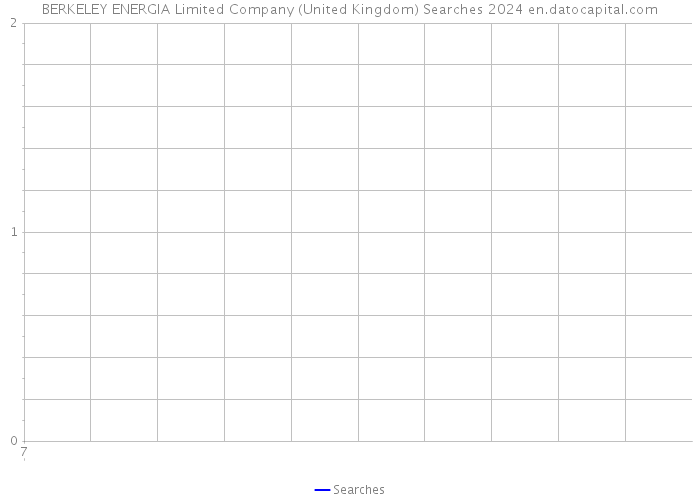 BERKELEY ENERGIA Limited Company (United Kingdom) Searches 2024 