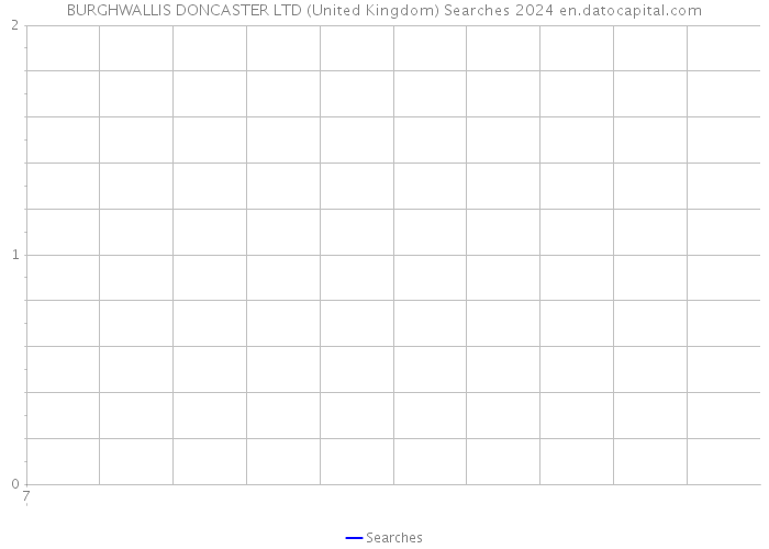 BURGHWALLIS DONCASTER LTD (United Kingdom) Searches 2024 