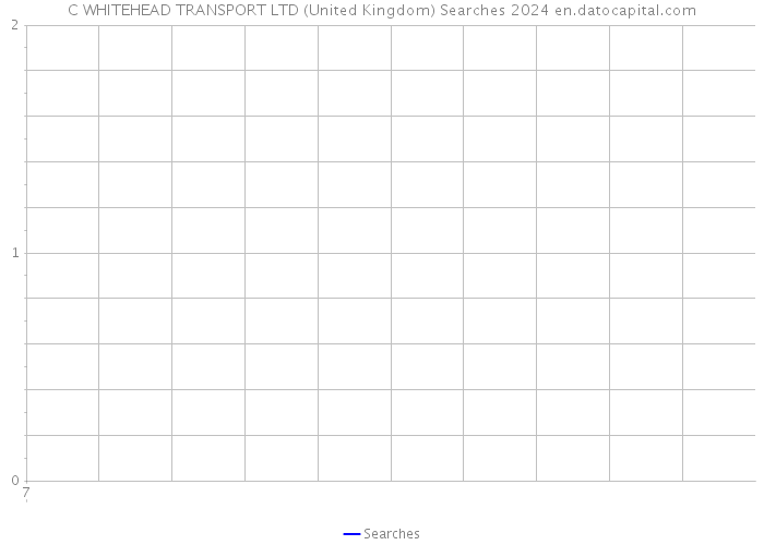 C WHITEHEAD TRANSPORT LTD (United Kingdom) Searches 2024 