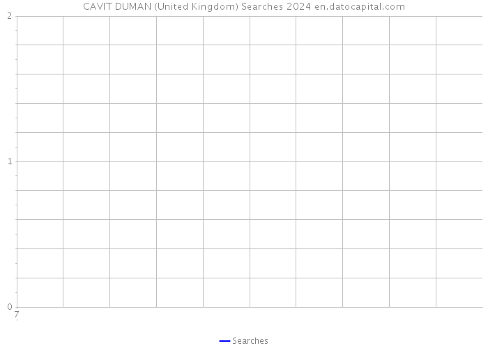 CAVIT DUMAN (United Kingdom) Searches 2024 