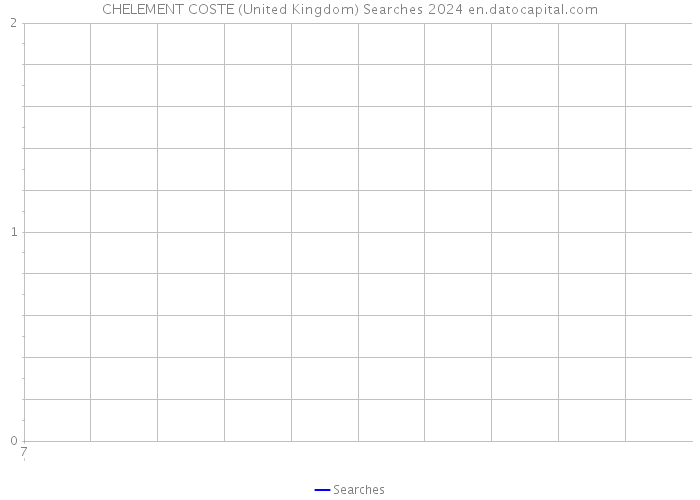 CHELEMENT COSTE (United Kingdom) Searches 2024 