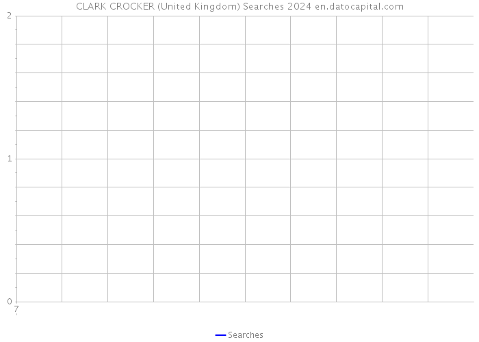 CLARK CROCKER (United Kingdom) Searches 2024 