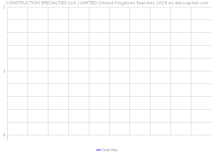 CONSTRUCTION SPECIALTIES (U.K.) LIMITED (United Kingdom) Searches 2024 