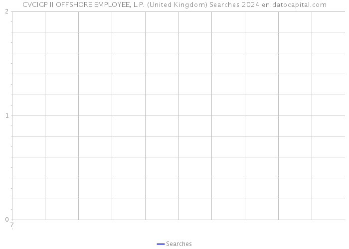 CVCIGP II OFFSHORE EMPLOYEE, L.P. (United Kingdom) Searches 2024 
