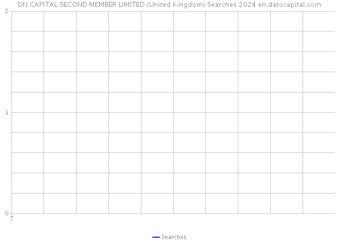 DN CAPITAL SECOND MEMBER LIMITED (United Kingdom) Searches 2024 