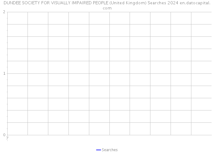 DUNDEE SOCIETY FOR VISUALLY IMPAIRED PEOPLE (United Kingdom) Searches 2024 