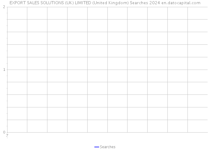 EXPORT SALES SOLUTIONS (UK) LIMITED (United Kingdom) Searches 2024 