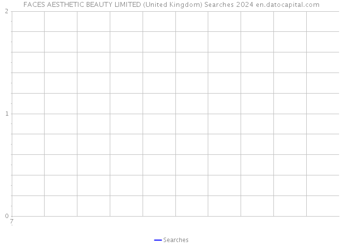 FACES AESTHETIC BEAUTY LIMITED (United Kingdom) Searches 2024 
