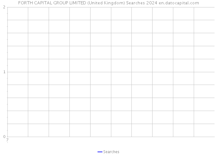 FORTH CAPITAL GROUP LIMITED (United Kingdom) Searches 2024 