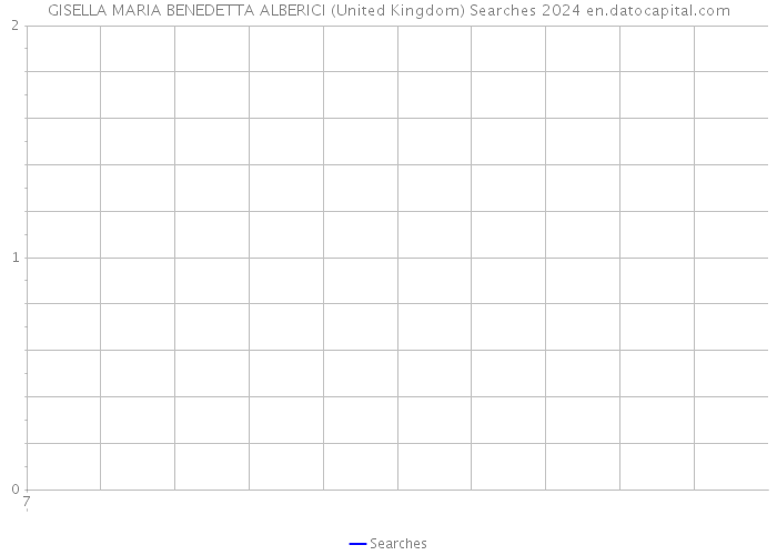 GISELLA MARIA BENEDETTA ALBERICI (United Kingdom) Searches 2024 