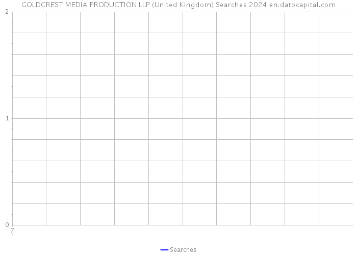 GOLDCREST MEDIA PRODUCTION LLP (United Kingdom) Searches 2024 