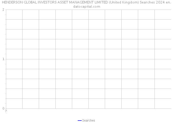 HENDERSON GLOBAL INVESTORS ASSET MANAGEMENT LIMITED (United Kingdom) Searches 2024 