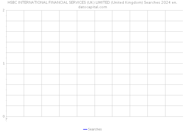 HSBC INTERNATIONAL FINANCIAL SERVICES (UK) LIMITED (United Kingdom) Searches 2024 