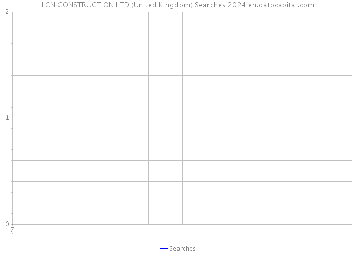 LCN CONSTRUCTION LTD (United Kingdom) Searches 2024 